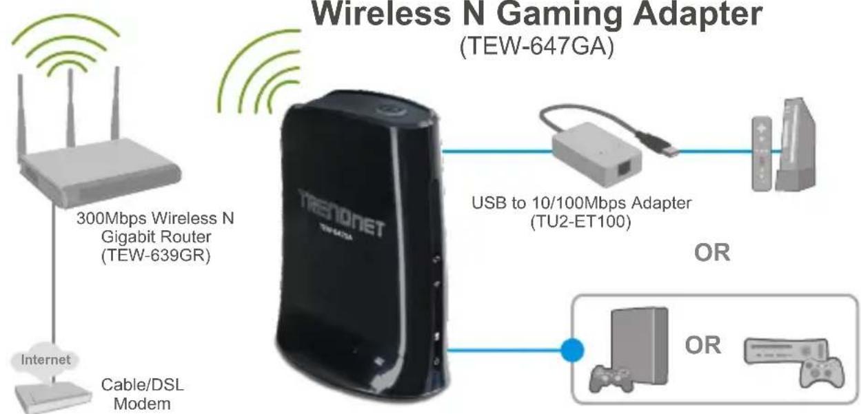 TRENDNET TEW-647GA - Application - 1