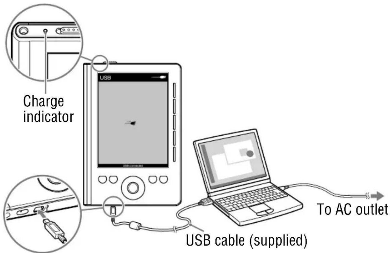 Charge indicator USB USB connected USB cable (supplied) To AC outlet
