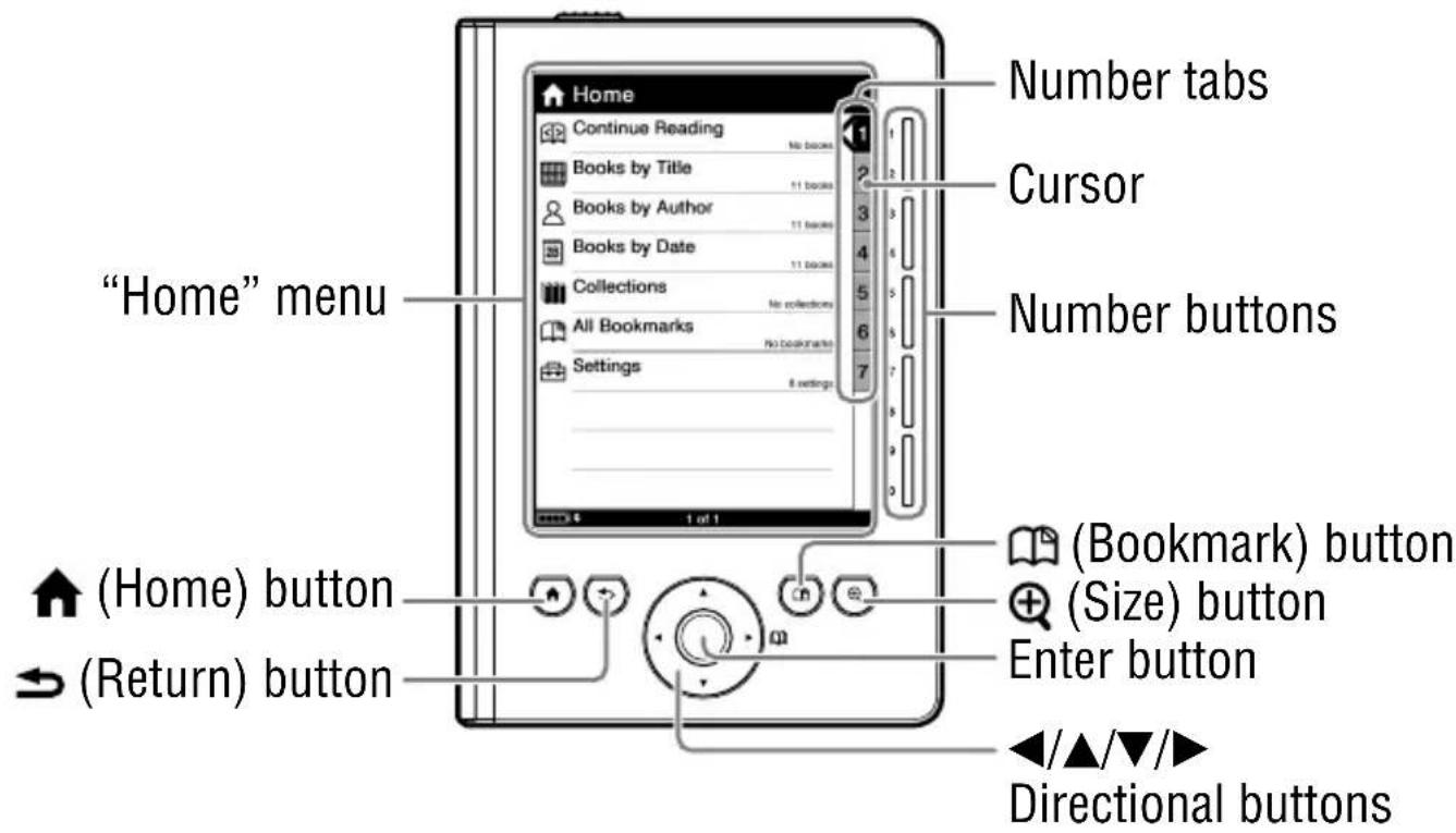 "Home" menu Number tabs Continue Reading Books by Title Books by Author Books by Date Collections All Bookmarks Settings Number buttons (Bookmark) button (Size) button Enter button (Home) button (Return) button Directional buttons