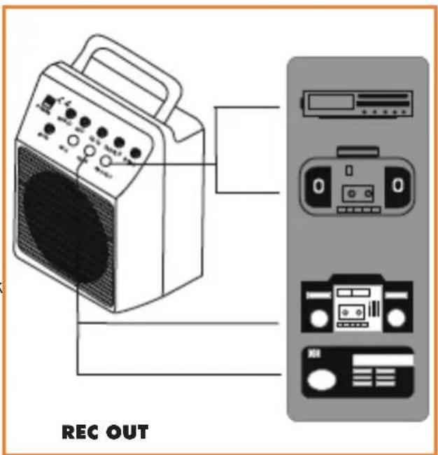 AmpliVox SW212 - OPERATING INSTRUCTIONS - 1