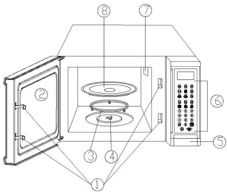 Technical diagram of a microwave oven with numbered components for identification