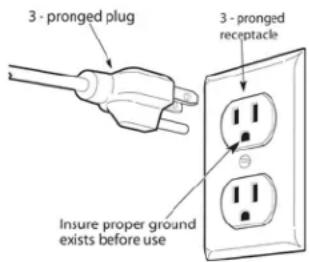 3 - pronged plug 3 - pronged receptacle Insure proper ground exists before use
