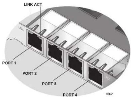 LINK ACT PORT 1 PORT 2 PORT 3 PORT 4 1862