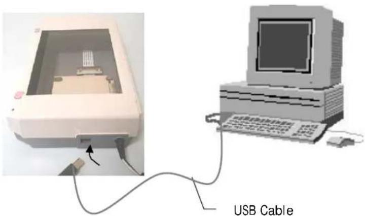 Illustration of an old CRT computer connected to a USB cable via cable (no text or symbols on the device itself)