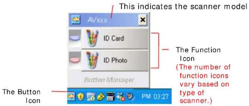 This indicates the scanner model A/xxx ID Card ID Photo Button Manager The Function Icon (The number of function icons vary based on type of scanner.) The Button Icon PM 03:27
