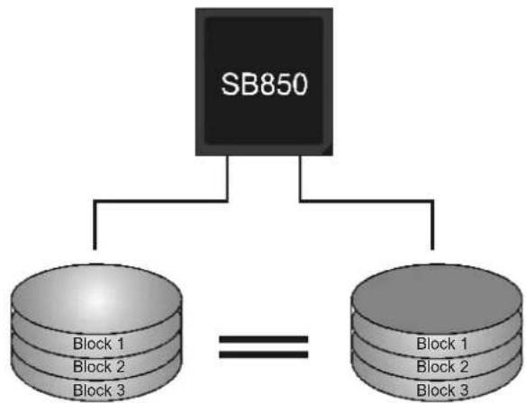 BIOSTAR TA890FXE - Features and Benefits - 1
