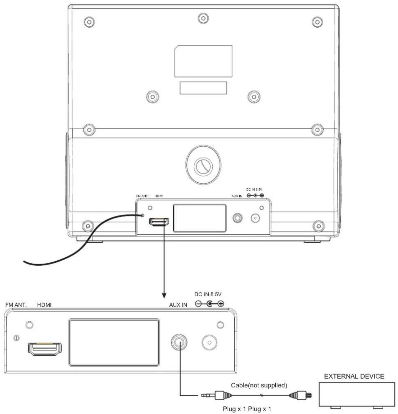 FM ANT. HDMI Aux IN DC IN 8.5V FM ANT. HDMI Aux IN DC IN 8.5V Cable(not supplied) Plug x 1 Plug x 1 EXTERNAL DEVICE