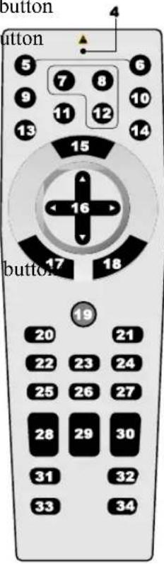 NEC NP4001-08ZL - ⑥ Part Names of the Remote Control - 1