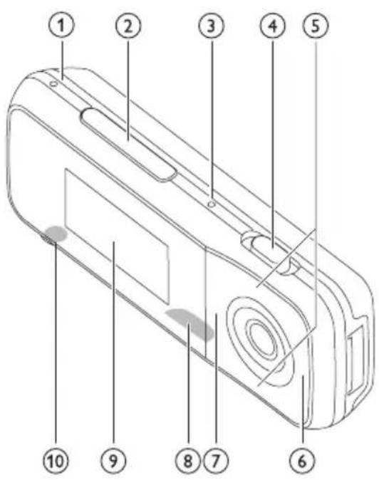 PHILIPS GoGear SA2MXX04W - 使用入门 - 1