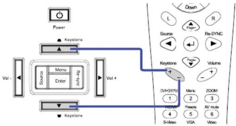 OPTOMA TX779P-3D - Adjusting the Zoom / Focus - 2