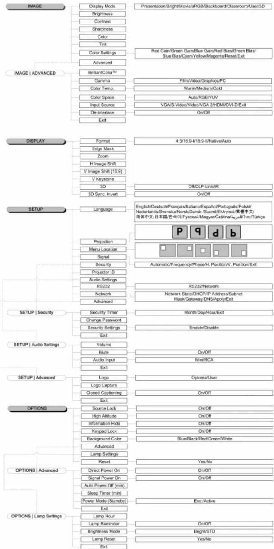 OPTOMA TX779P-3D - How to operate - 2
