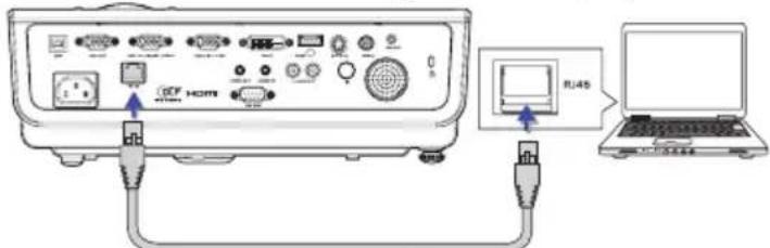 GCF HOME RJ45