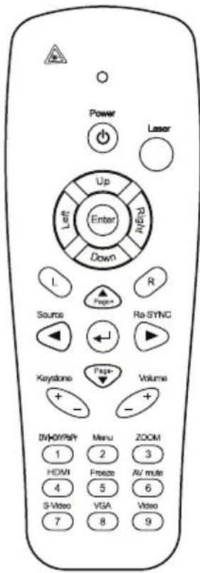 Power Laser Up Left Enter R/HDA Down L R Page+ Source Re-SYNC Keystone Page+ Volume + - - + D:\HOPPSY Menu ZOOM 1 2 3 HDMI Freeze AV mute 4 5 6 S-Video VGA Video 7 8 9