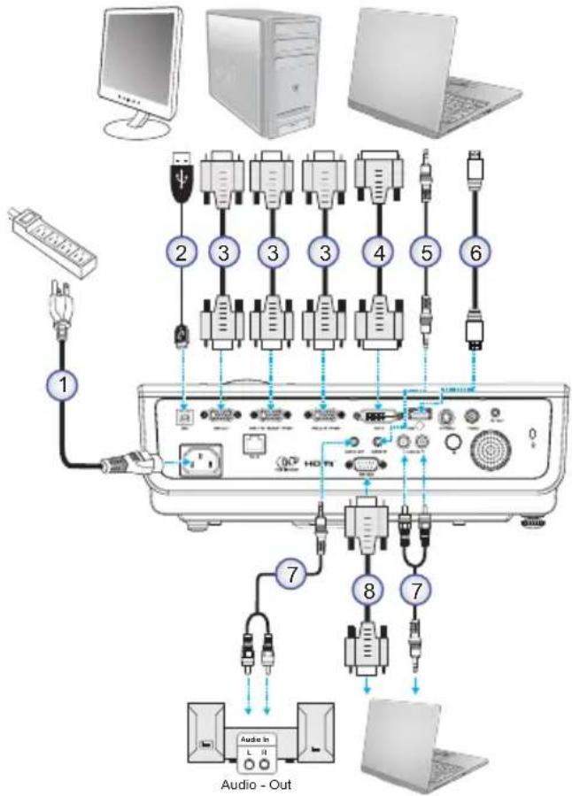OPTOMA TX779P-3D - Connecting the Projector Connect to Computer / Notebook - 1