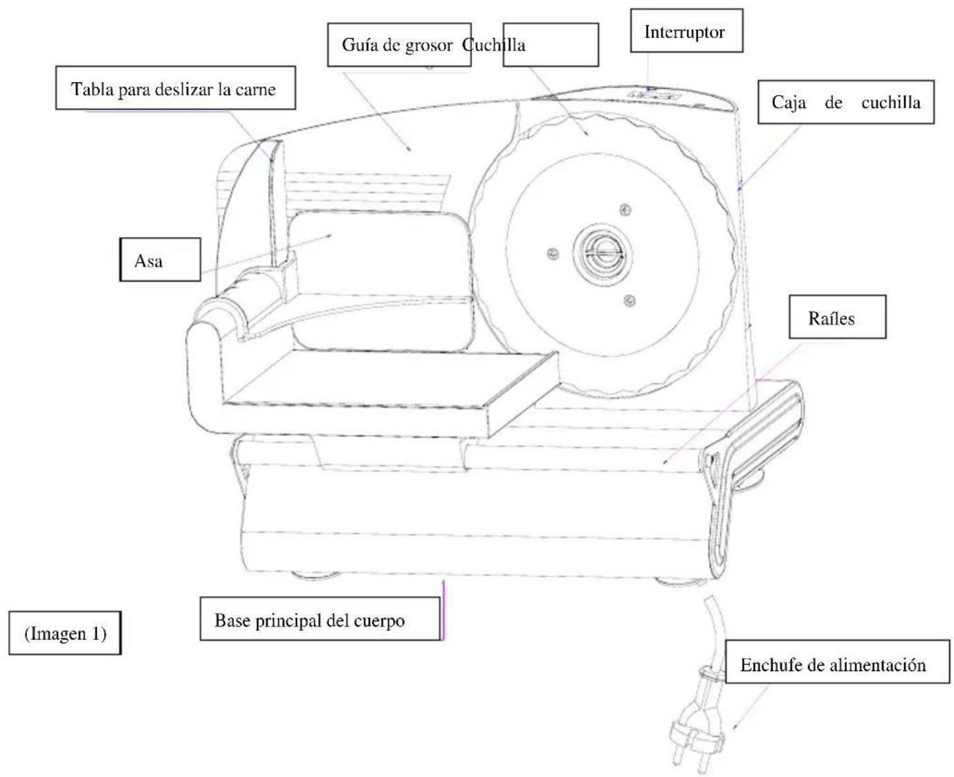 Tabla para deslizar la carne Asa Guía de grosor Cuchilla Interruptor Caja de cuchilla Raíles (Imagen 1) Base principal del cuerpo Enchufe de alimentación