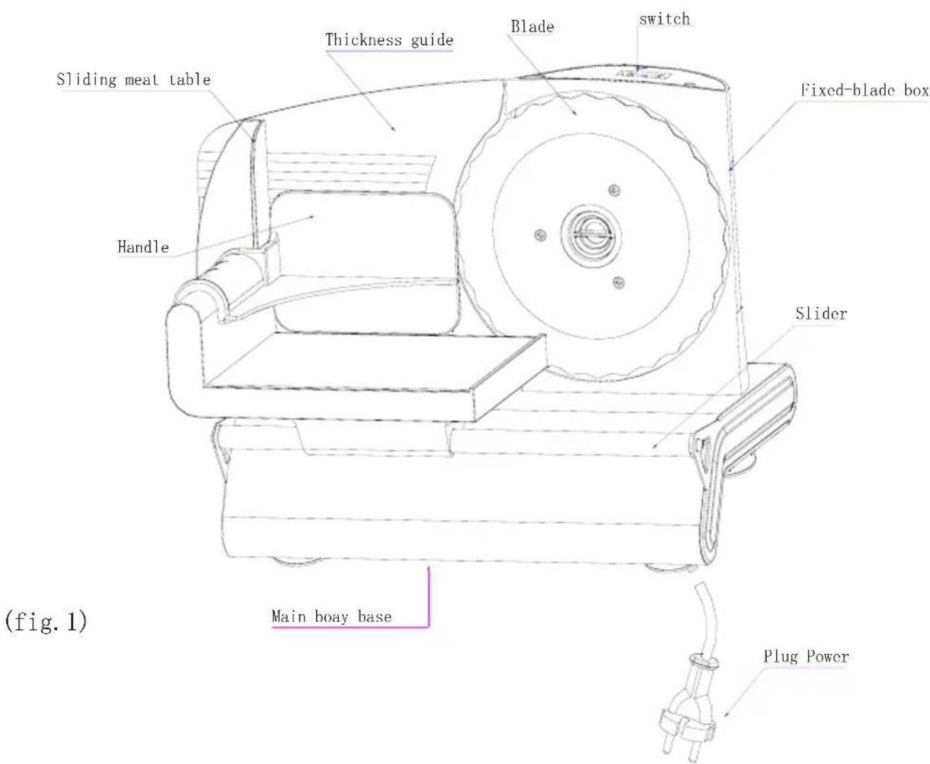 Sliding meat table Handle Thickness guide Blade switch Fixed-blade box Slider Main boay base Plug Power (fig. 1)