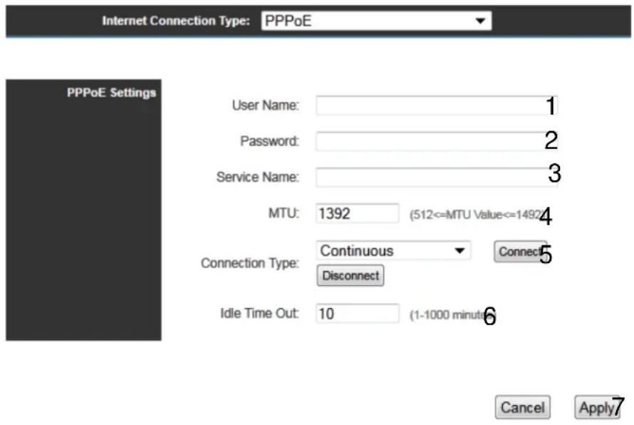 Internet Connection Type: PPPoE PPPoE Settings User Name: 1 Password: 2 Service Name: 3 MTU: 1392 (512<=MTU Value<=1492) Connection Type: Continuous Connect Disconnect Idle Time Out: 10 (1-1000 minutes) Cancel Apply
