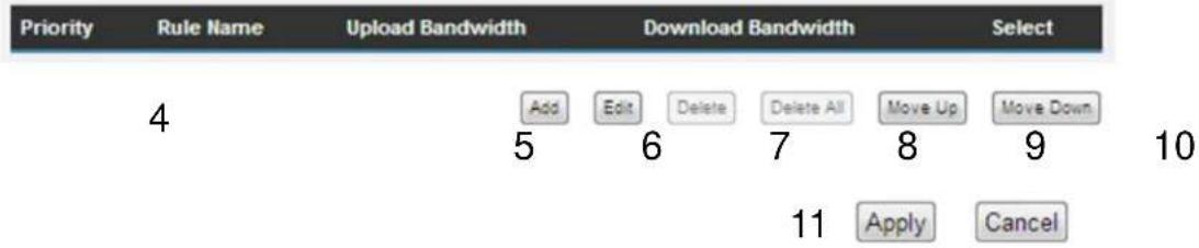 Priority Rule Name Upload Bandwidth Download Bandwidth Select 4 Add Edit Delete Delete All Move Up Move Down 5 6 7 8 9 10 11 Apply Cancel