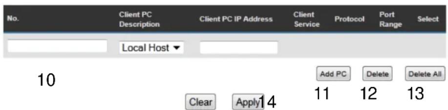 No. Client PC Description Client PC IP Address Client Service Protocol Port Range Select Local Host ▼ 10 Clear Apply 14 Add PC Delete Delete All 11 12 13