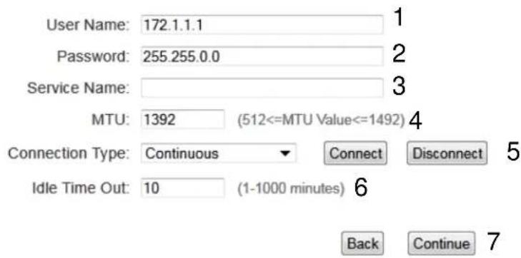 User Name: 172.1.1.1 Password: 255.255.0.0 Service Name: MTU: 1392 (512<=MTU Value<=1492) Connection Type: Continuous Connect Disconnect Idle Time Out: 10 (1-1000 minutes) 6 Back Continue 7