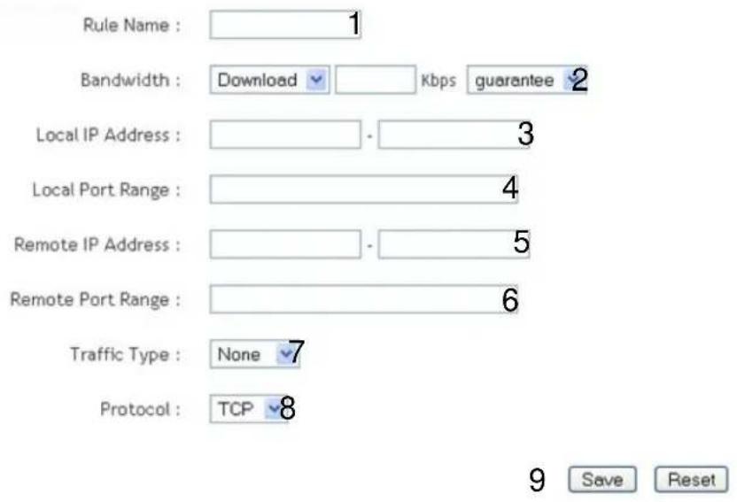 Rule Name : 1 Bandwidth : Download Kbps guarantee 2 Local IP Address : - 3 Local Port Range : 4 Remote IP Address : - 5 Remote Port Range : 6 Traffic Type : None 7 Protocol : TCP 8 9 Save Reset