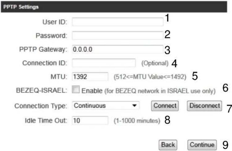 PPTP Settings User ID: 1 Password: 2 PPTP Gateway: 0.0.0.0 3 Connection ID: (Optional) 4 MTU: 1392 (512<=MTU Value<=1492) 5 BEZEQ-ISRAEL: Enable (for BEZEQ network in ISRAEL use only) 6 Connection Type: Continuous Connect Disconnect 7 Idle Time Out: 10 (1-1000 minutes) 8 Back Continue 9