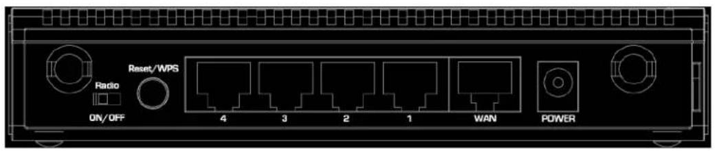 Radio ON/OFF Reset/WPS 4 3 2 1 WAN POWER