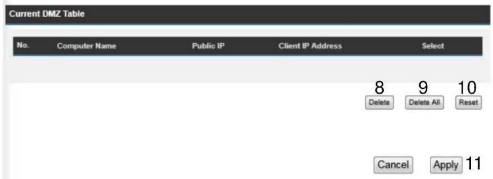Current DMZ Table No. Computer Name Public IP Client IP Address Select 8 9 10 Delete Delete All Reset Cancel Apply 11