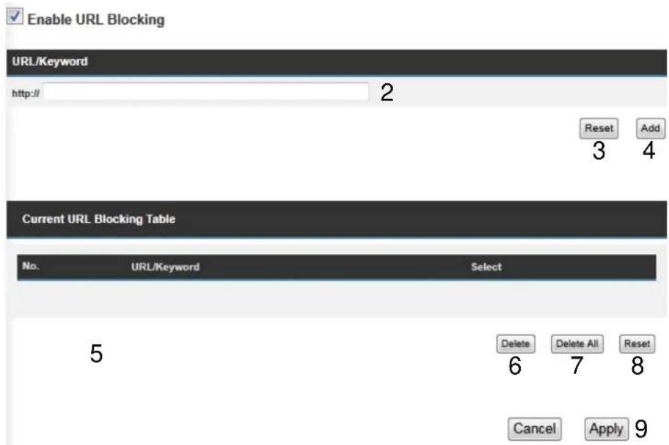 Enable URL Blocking URL/Keyword http:// 2 Reset Add 3 4 Current URL Blocking Table No. URL/Keyword Select 5 Delete Delete All Reset 6 7 8 Cancel Apply 9