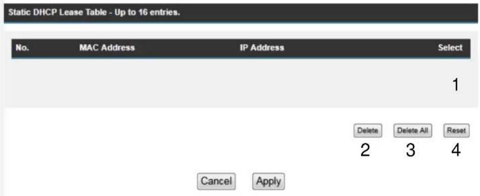 Static DHCP Lease Table - Up to 16 entries. No. MAC Address IP Address Select 1 Delete Delete All Reset 2 3 4 Cancel Apply