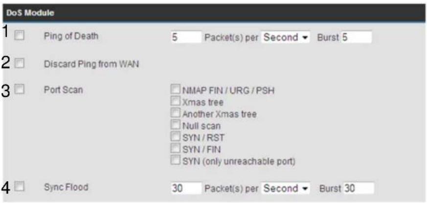 DoS Module 1 Ping of Death 5 Packet(s) per Second Burst 5 2 Discard Ping from WAN 3 Port Scan NMAP FIN / URG / PSH Xmas tree Another Xmas tree Null scan SYN / RST SYN / FIN SYN (only unreachable port) 4 Sync Flood 30 Packet(s) per Second Burst 30