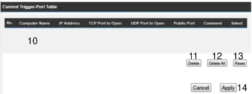 Current Trigger-Port Table No. Computer Name IP Address TCP Port to Open UDP Port to Open Public Port Comment Select 10 11 12 13 Delete Delete All Reset Cancel Apply 14