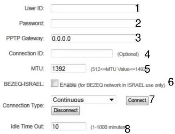 User ID: 1 Password: 2 PPTP Gateway: 0.0.0.0 3 Connection ID: (Optional) 4 MTU: 1392 (512<=MTU Value<=149) BEZEQ-ISRAEL: Enable (for BEZEQ network in ISRAEL use only) 6 Connection Type: Continuous Connect 7 Disconnect Idle Time Out: 10 (1-1000 minutes) 8