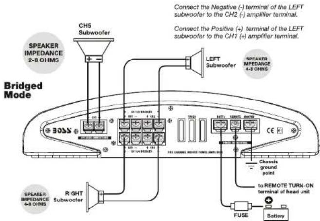 BOSS CXX502 - 5-Channel Amplifier - 1