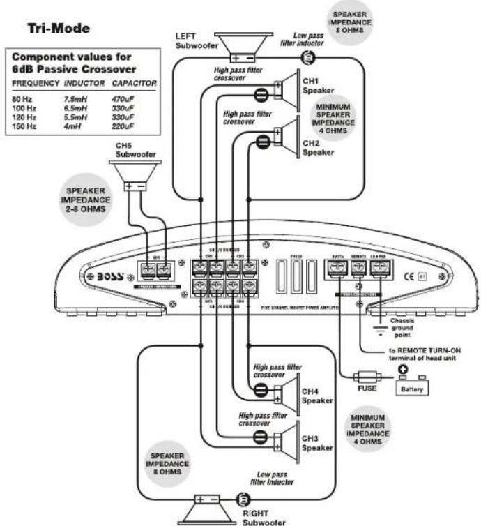 BOSS CXX502 - 5-Channel Amplifier - 1