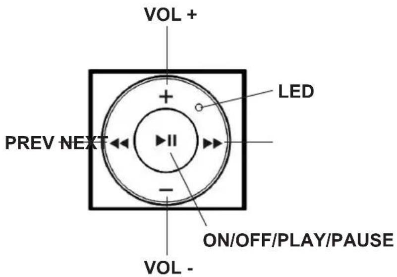 Irradio Kube - Tasti operativi - 1