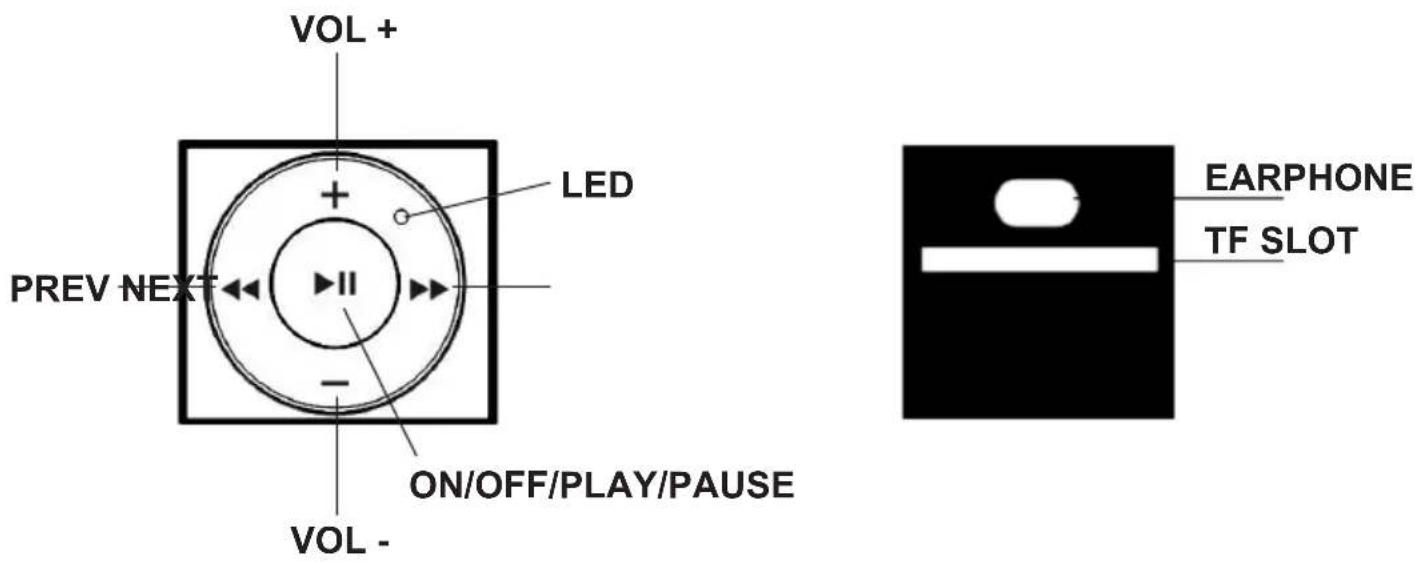 Irradio Kube - Buttons - 1