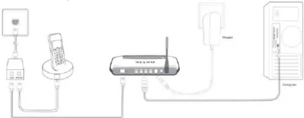 Netis DL4305D - Hardware Installation - 1