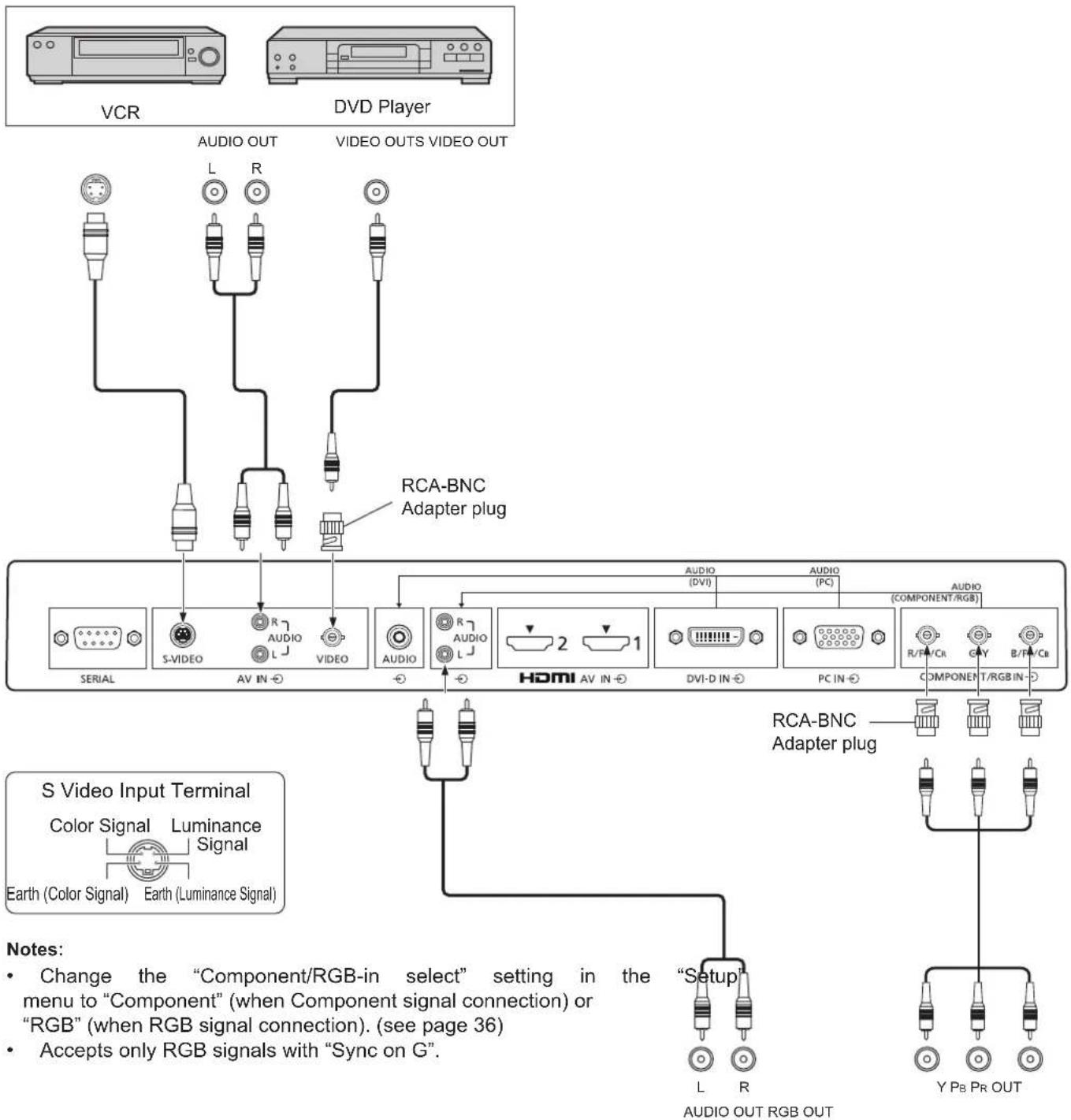 SANYO PID-47NE1 - Note: - 1