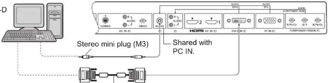 SANYO PID-47NE1 - DVI-D IN connection - 1