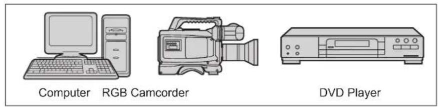 Computer RGB Camcorder DVD Player