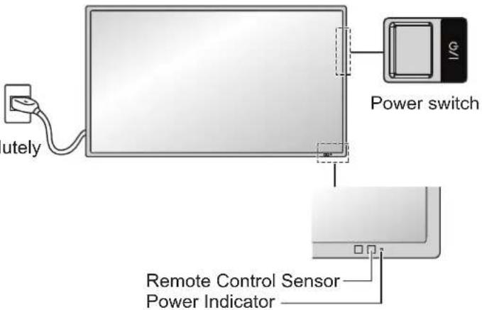 utely Power switch Remote Control Sensor Power Indicator