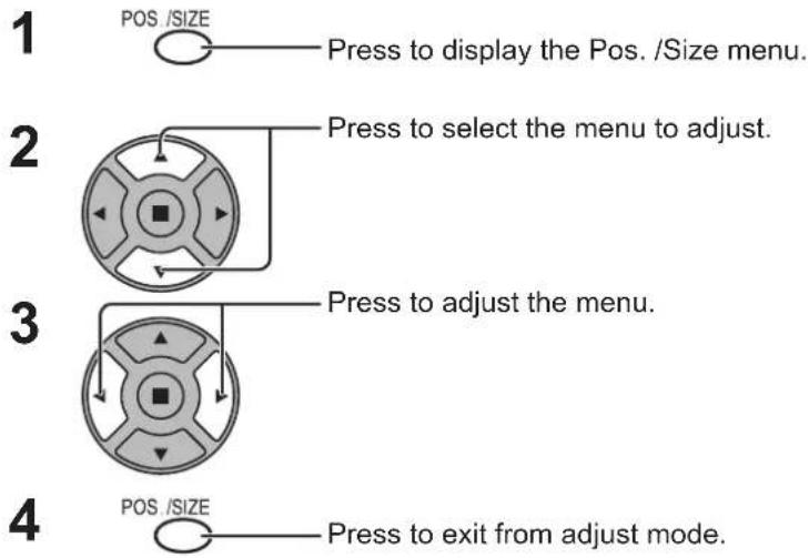 1 POS /SIZE Press to display the Pos. /Size menu. 2 Press to select the menu to adjust. 3 Press to adjust the menu. 4 POS /SIZE Press to exit from adjust mode.