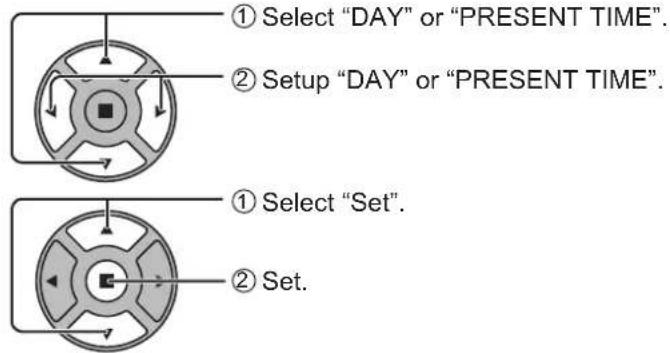 ① Select "DAY" or "PRESENT TIME". ② Setup "DAY" or "PRESENT TIME". ① Select "Set". ② Set.