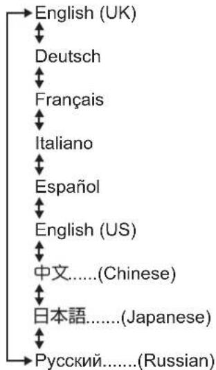 SANYO PID-47NE1 - Selecting the On-Screen Menu Language - 2