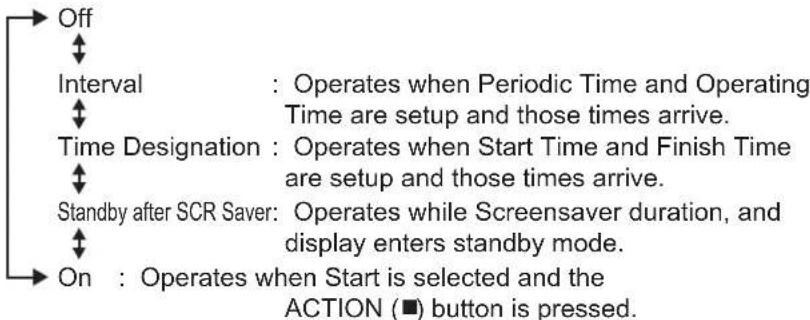 SANYO PID-47NE1 - Mode selection - 2