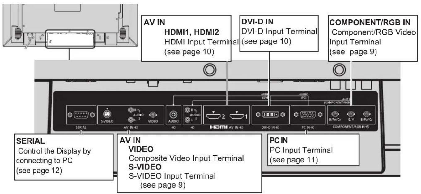 AV IN HDMI1, HDMI2 HDMI Input Terminal (see page 10) DVI-D IN DVI-D Input Terminal (see page 10) COMPONENT/RGB IN Component/RGB Video Input Terminal (see page 9) SERIAL Control the Display by connecting to PC (see page 12) AV IN VIDEO Composite Video Input Terminal S-VIDEO S-VIDEO Input Terminal (see page 9) PC IN PC Input Terminal (see page 11)