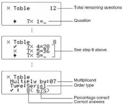Table 12 7× 1=_ Total remaining questions Question : × Table 8 ✓ 7× 4=28 × 7× 5=36 → 7× 5=_ See step 6 above. : × Table Multiply by:07 Type:Serial ✓ : 8( 67%) Multiplicand Order type Percentage correct Correct answers