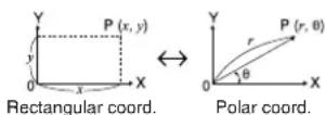 SHARP EL-W516XBSL - Coordinate Conversions - 2