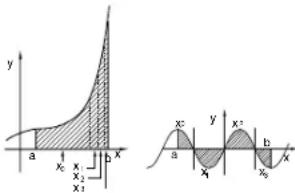 y x a x₂ x₁ b x x₂ x₁ a x y x² b x